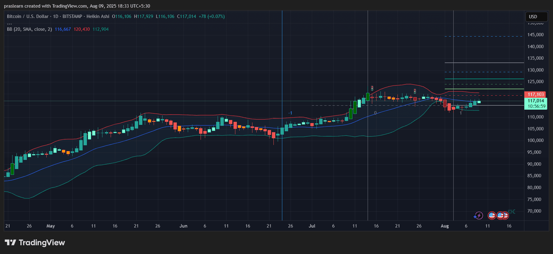 BTCUSD_2025-08-09_18-33-05.PNG