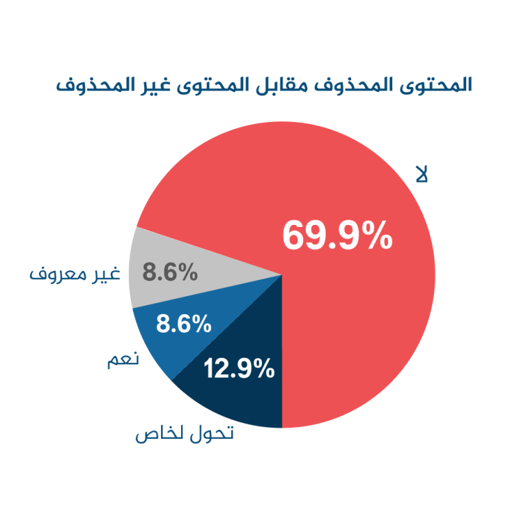 تحليل للجزيرة.. جنود إسرائيليون يوثقون جرائمهم في غزة ويحولونها لمحتوى 2 حسابات