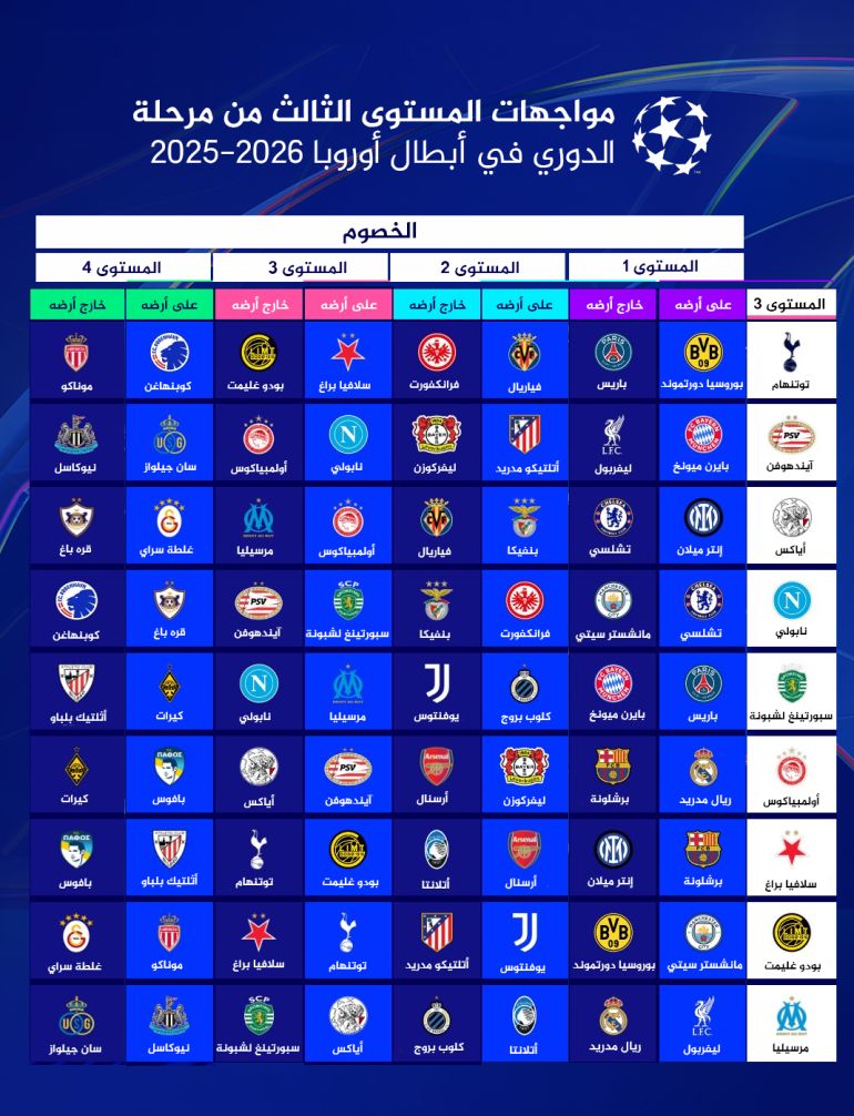 جدول وتوقيت مباريات مرحلة الدوري من دوري أبطال أوروبا 2025-2026 2 جداول مواجهات دوري أبطال أوروبا - المستوى الثالث
