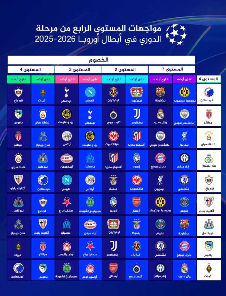 جدول وتوقيت مباريات مرحلة الدوري من دوري أبطال أوروبا 2025-2026 3 جداول مواجهات دوري أبطال أوروبا - المستوى الرابع