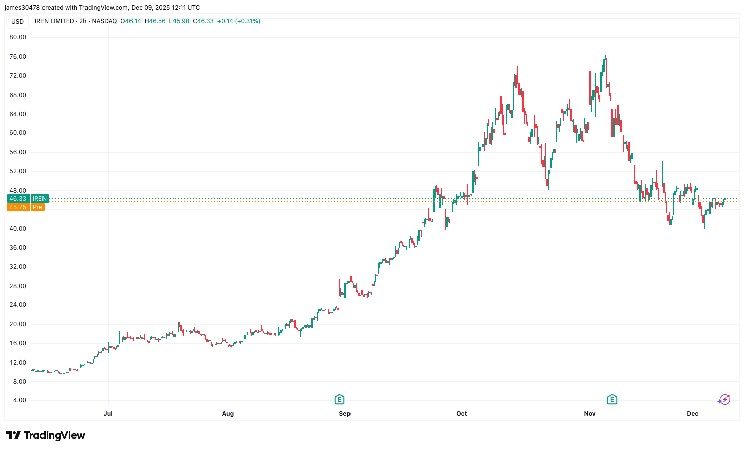 إيرين تجمع 2.3 مليار دولار، وتعيد شراء الديون في إطار إصلاح الميزانية العمومية 1588a8037d54d8b64607960ce8568a72adcdcc80