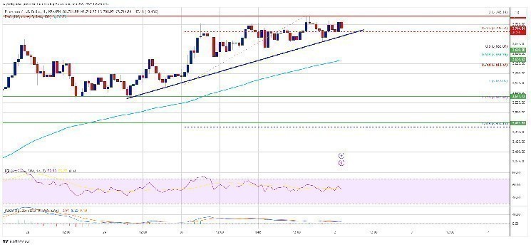 “نحن إما في منطقة كل شيء أو لا شيء بالنسبة للإيثريوم” – إليك ما يمكن توقعه 2b0aff1dfe21d0d088940e9468de94c350d6bd4e