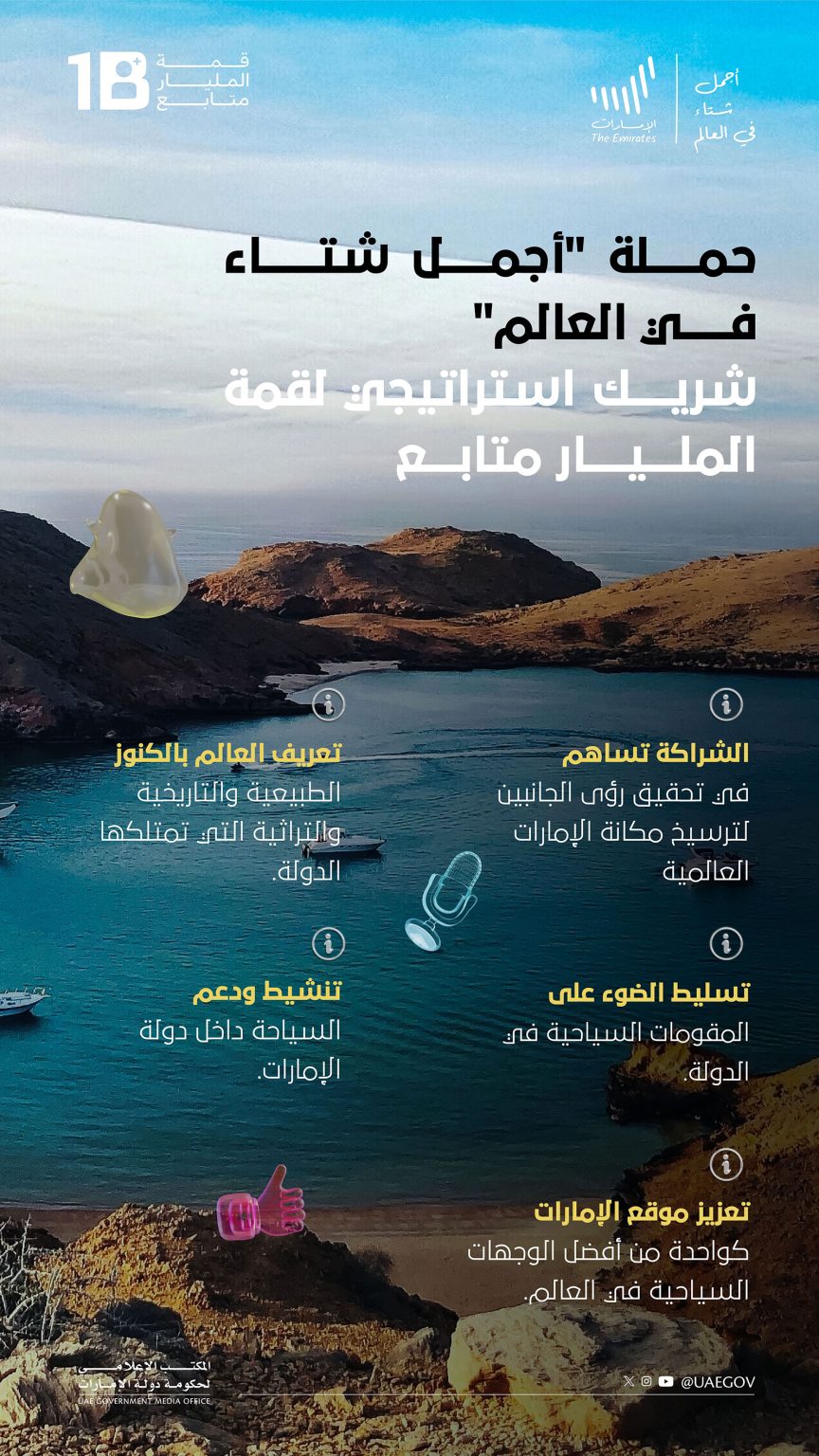 حملة “أجمل شتاء في العالم” شريكا استراتيجيا لـ “قمة المليار متابع” 1704907624 image