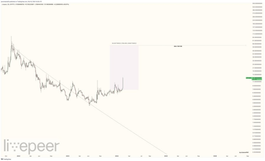 تم الكشف عن أرباح بقيمة 2.20 مليون دولار 1 211c703fed6df3eef13f555662e5504ee759cbd7
