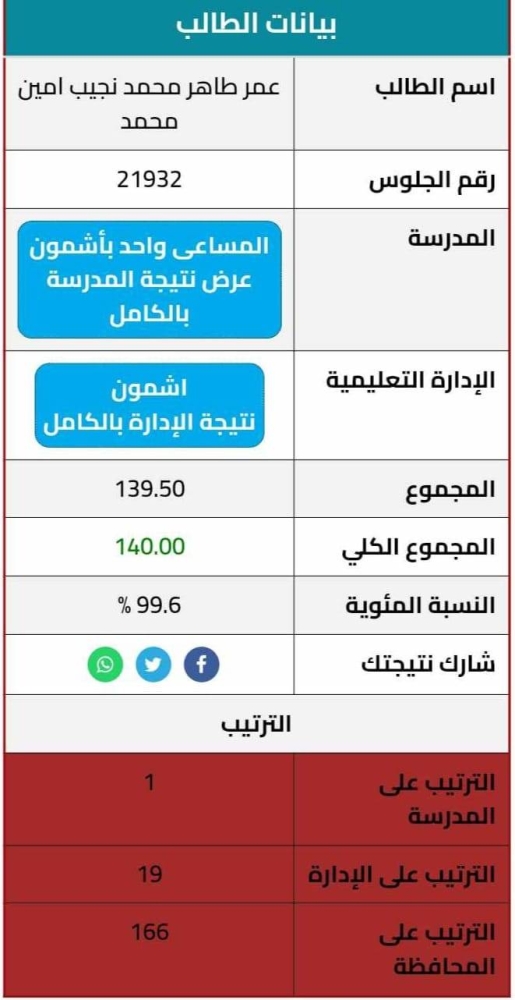 عمر طاهر.. الأول على «المساعي الإعدادية» 2205083