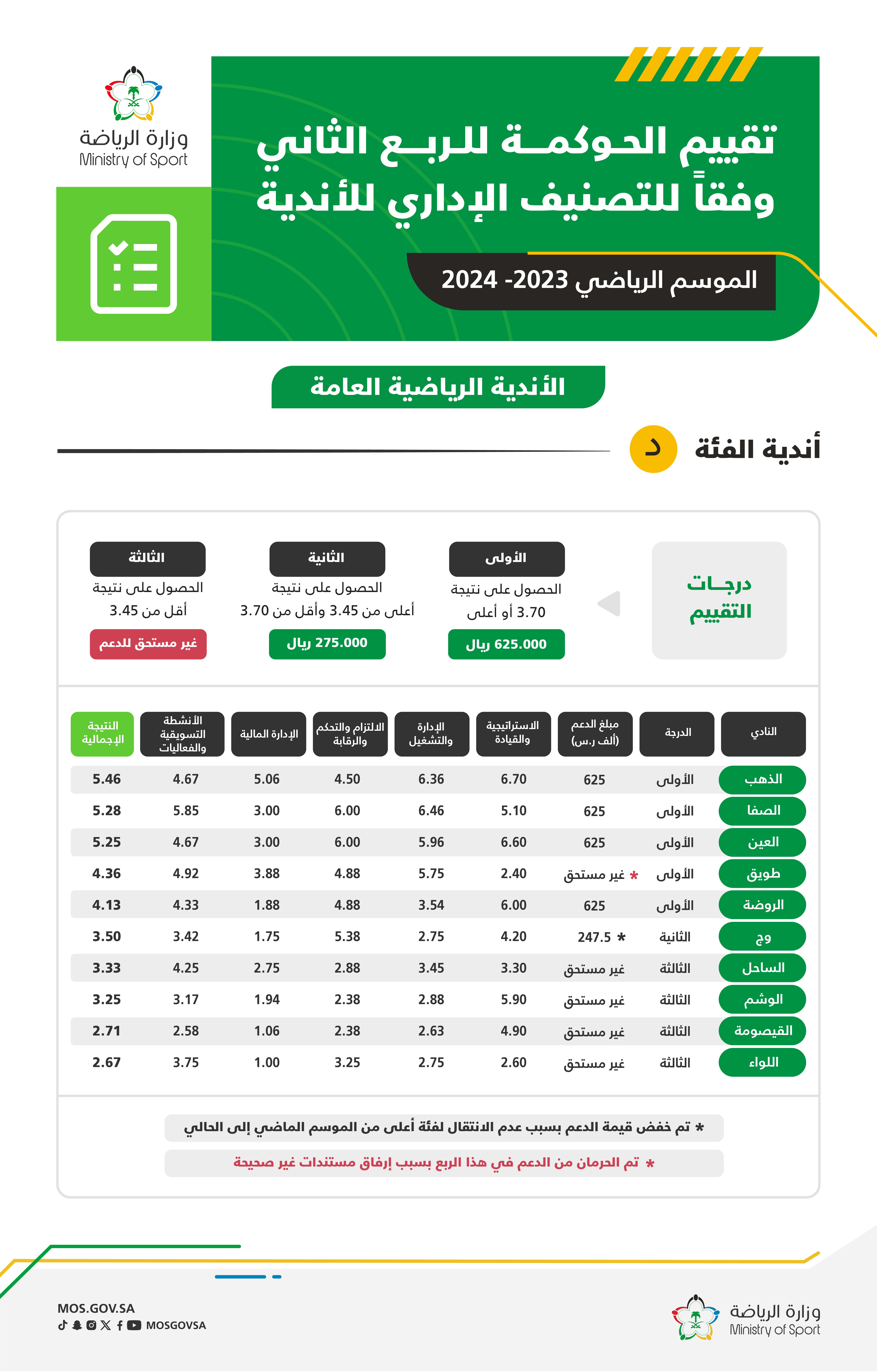 59510773 299a 4c3e 9a05 bf0992761e19