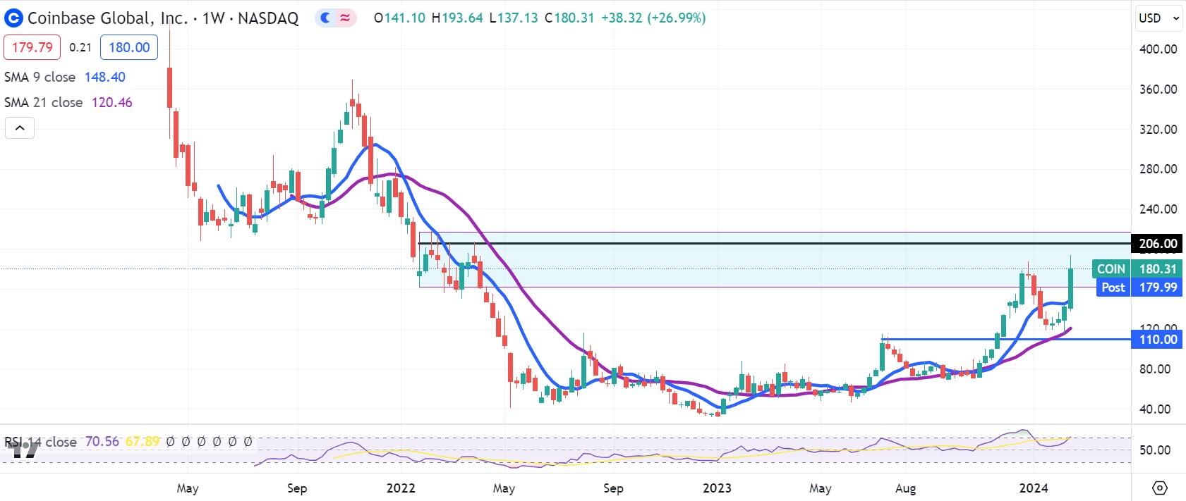 COINweekly16 2 24 638437175088830278