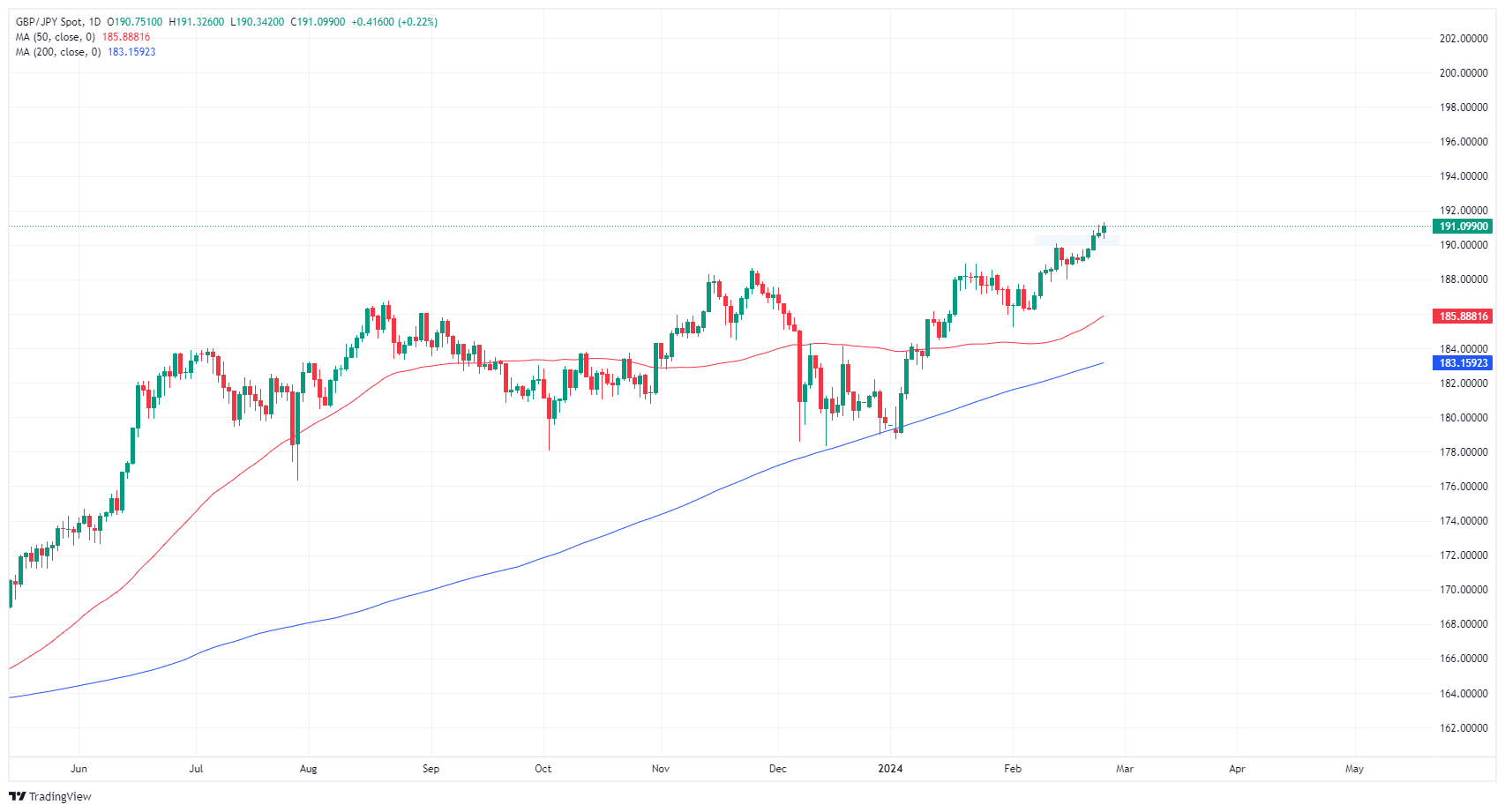 GBP JPY 638445743626407755