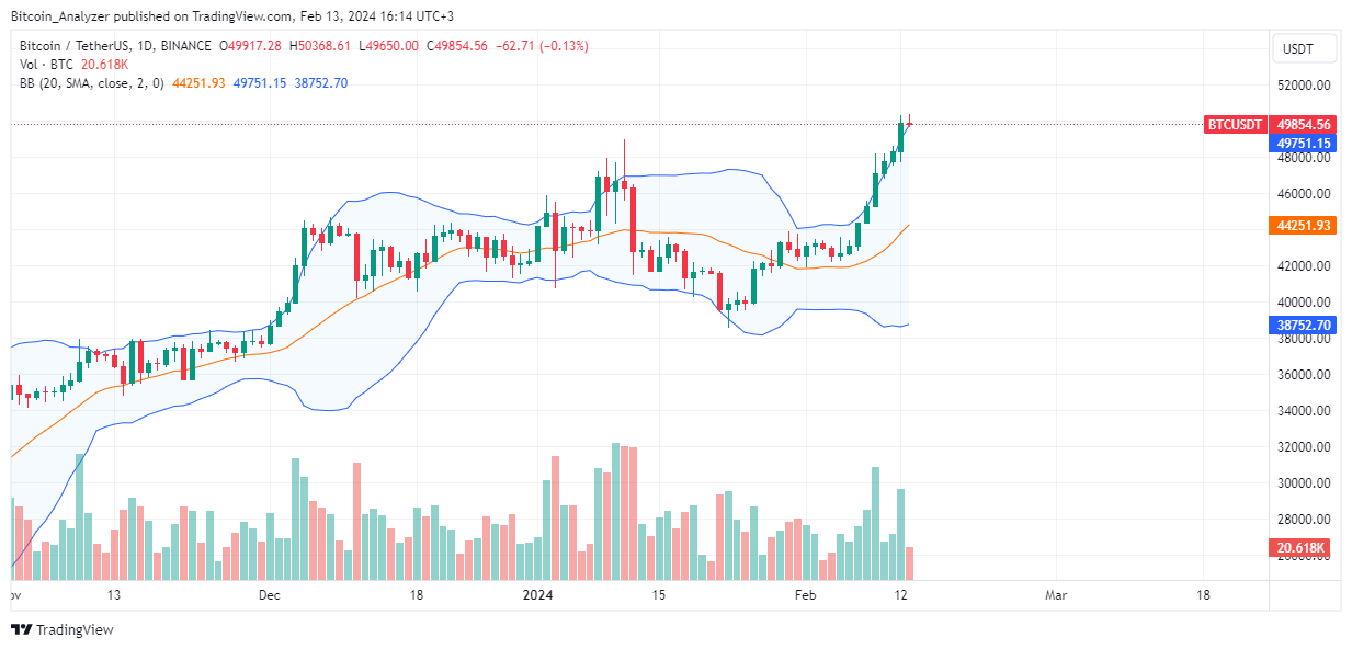 تواصل Bitcoin تحطيم الأرقام القياسية في وول ستريت: الحيتان هنا 2 BINANCE: صورة مخطط BTCUSDT بواسطة Bitcoin_Analyzer