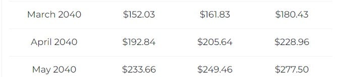 هذا هو الوقت الذي يمكن أن يصل فيه Cardano إلى 56 دولارًا أو 68 دولارًا أو 81 دولارًا أو 100 دولارًا أو 140 دولارًا أو 165 دولارًا 1 0c8653f3f134f4419e173e4c084261e00a79f426