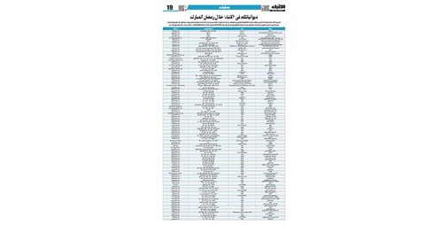 ديوانياتكم في «الأنباء» خلال رمضان المبارك 1229061 2