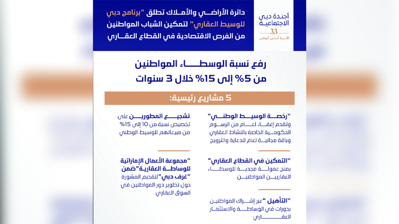 برنامج لرفع نسبة الوسطاء المواطنين إلى 15% خلال 3 سنوات 1710451066 image