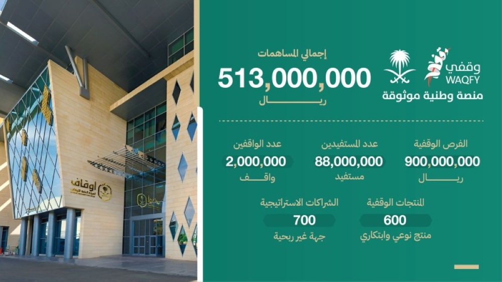 نصف مليار ريال حصاد المساهمات في «وقفي» 2371787