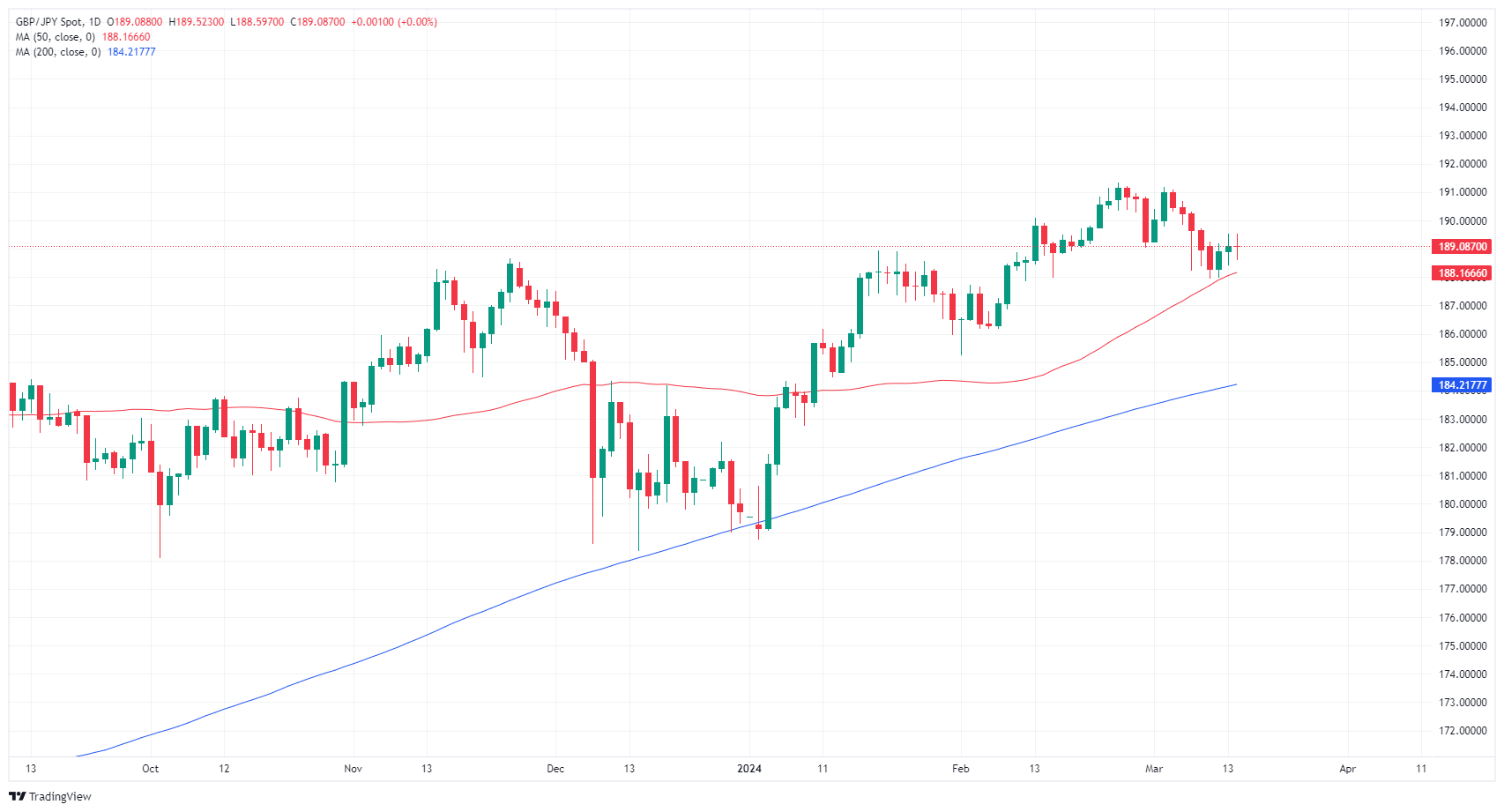GBP JPY 638460428674453887