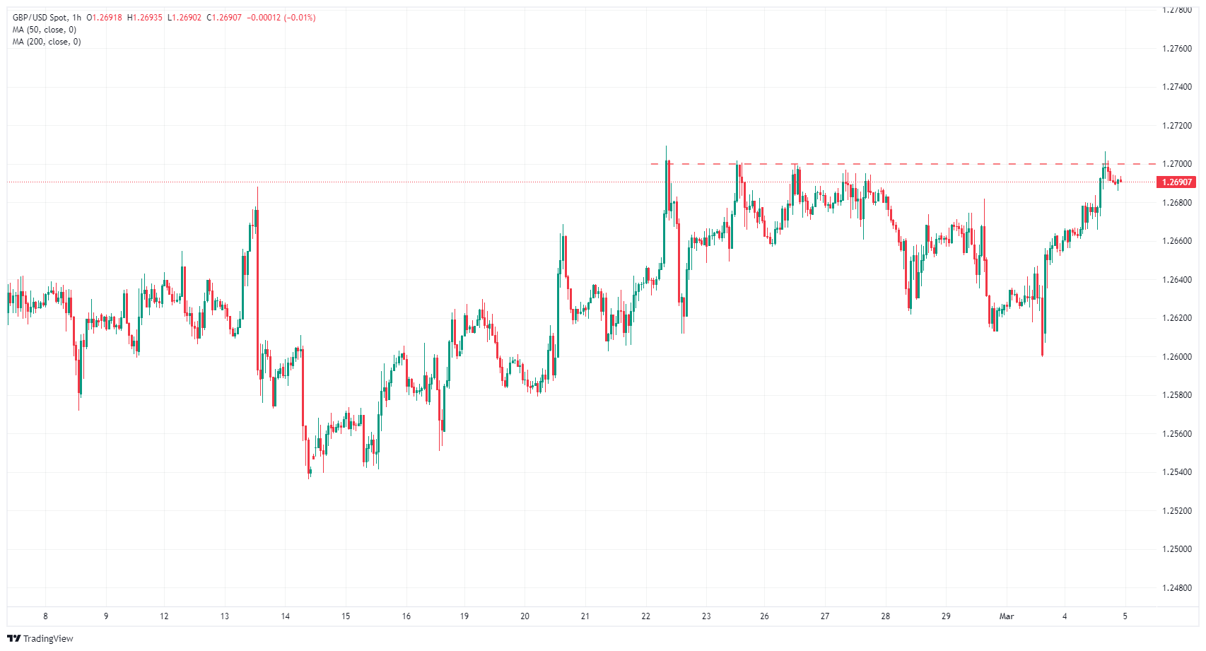 GBP USDH 638451882641019523 638452138166603193