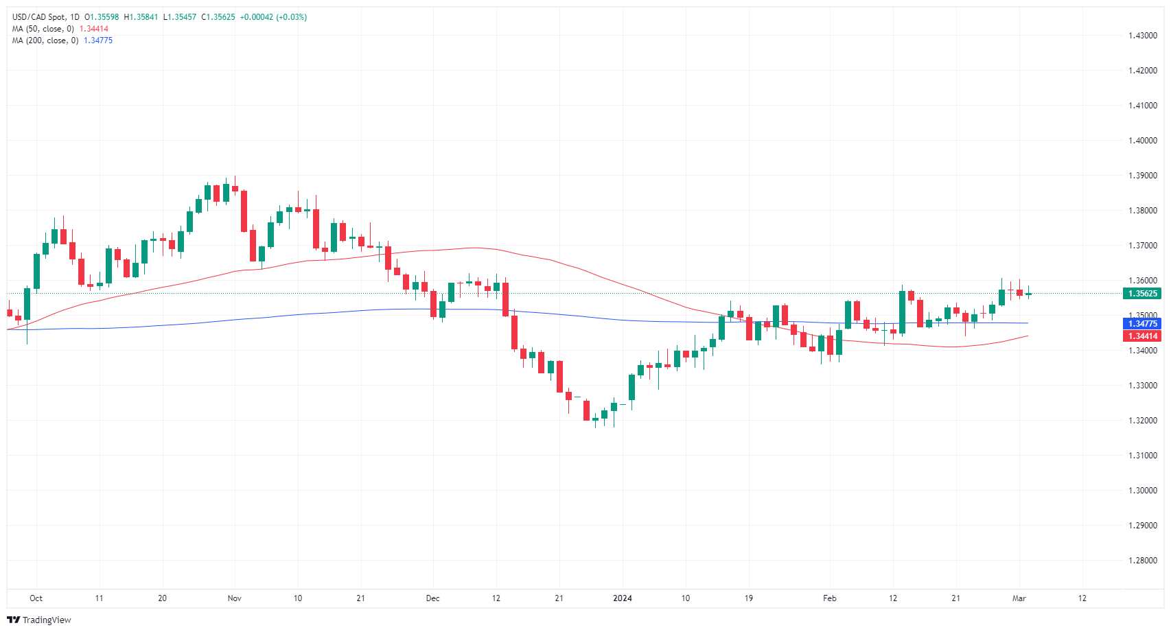 USD CAD 638451680464037905