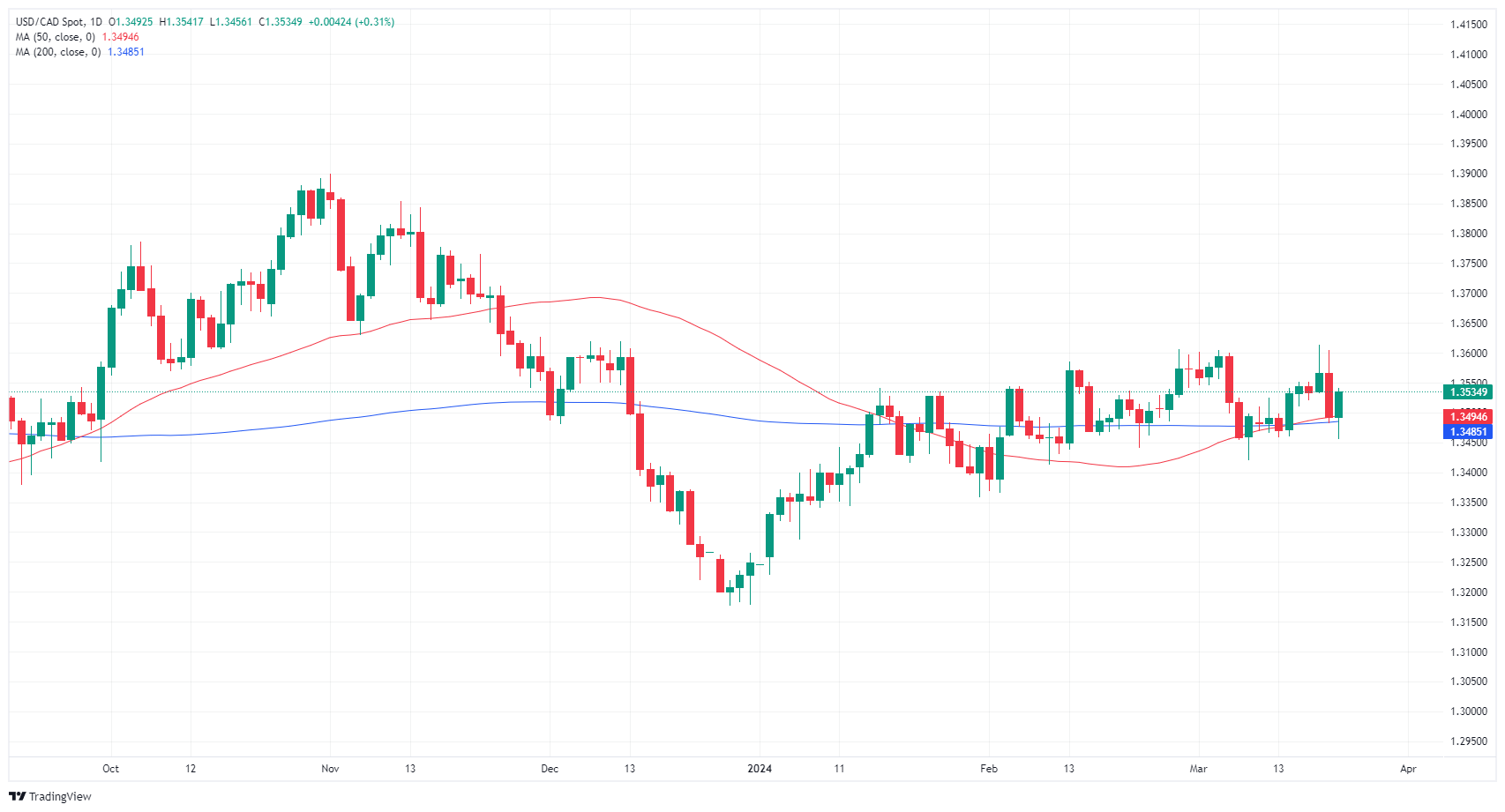 USD CAD 638466356251722464