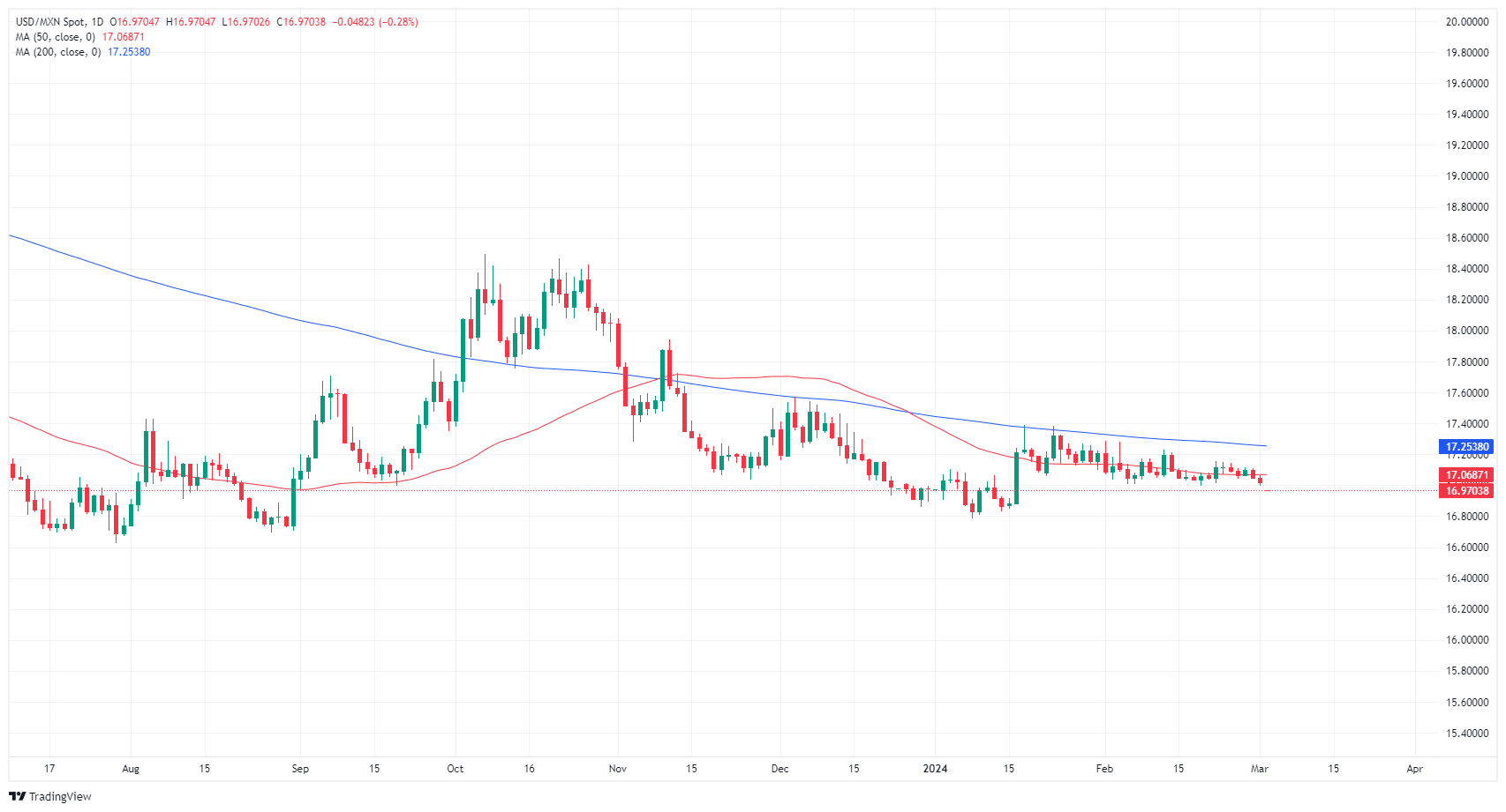 USD MXN 638451716102456191
