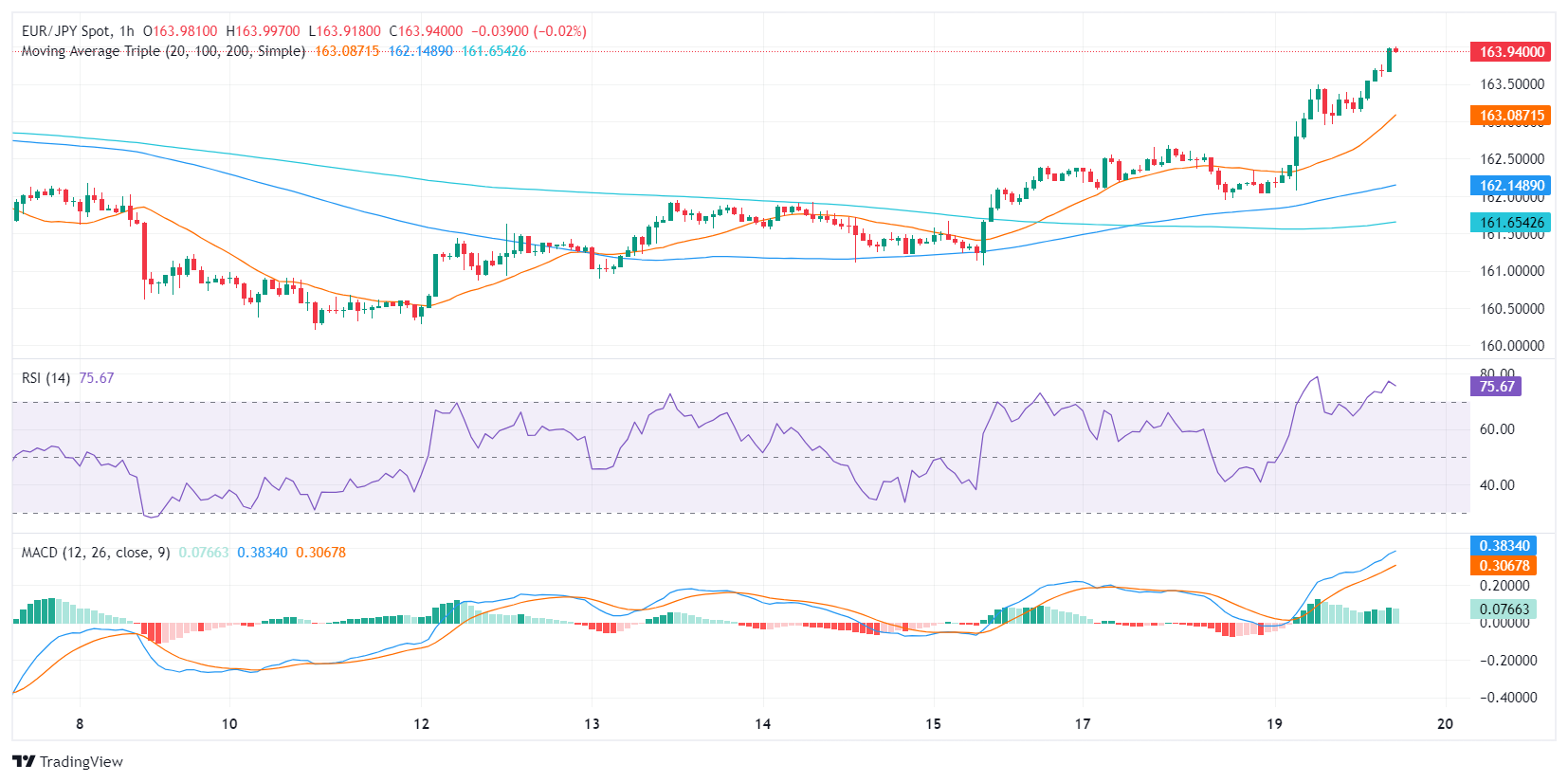 EUR JPY 2024 03 19 14 43 13 638464677921994565