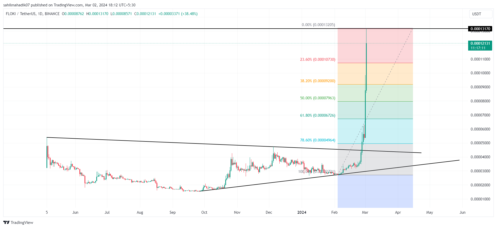 a52cfd1e036abae1a99d460779aef954be202fef