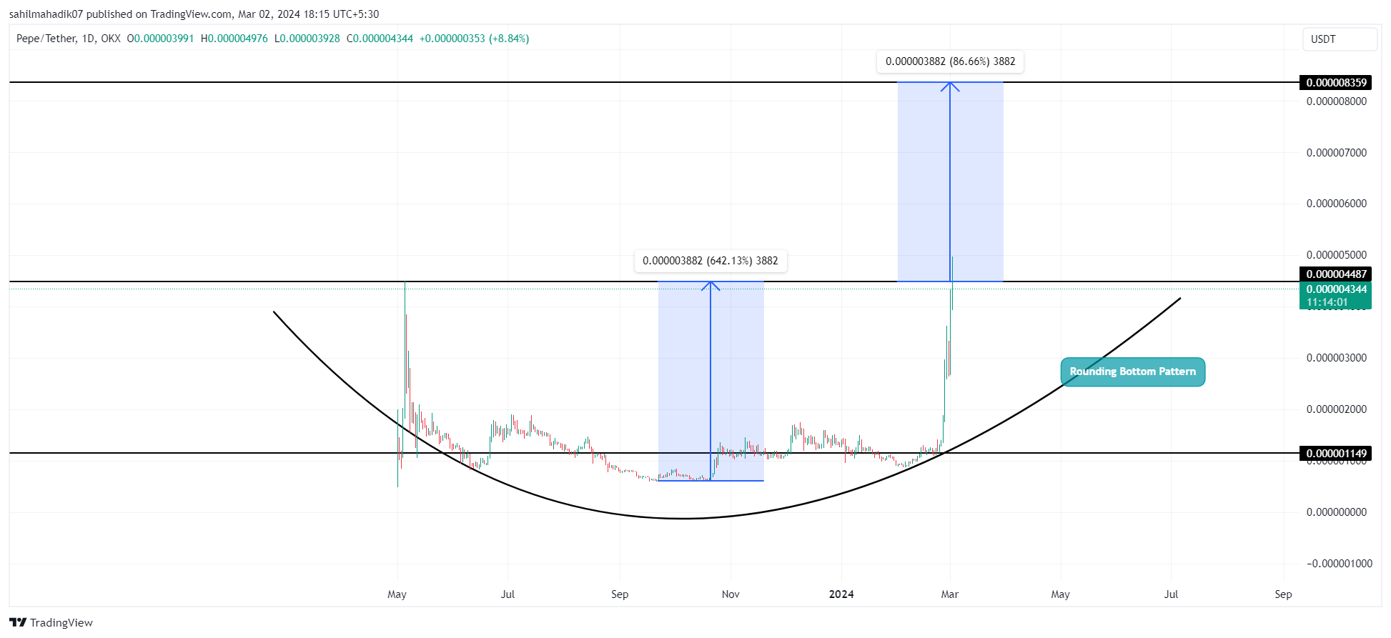 b753149f88594550ed750fbff108a52f2cd72d18