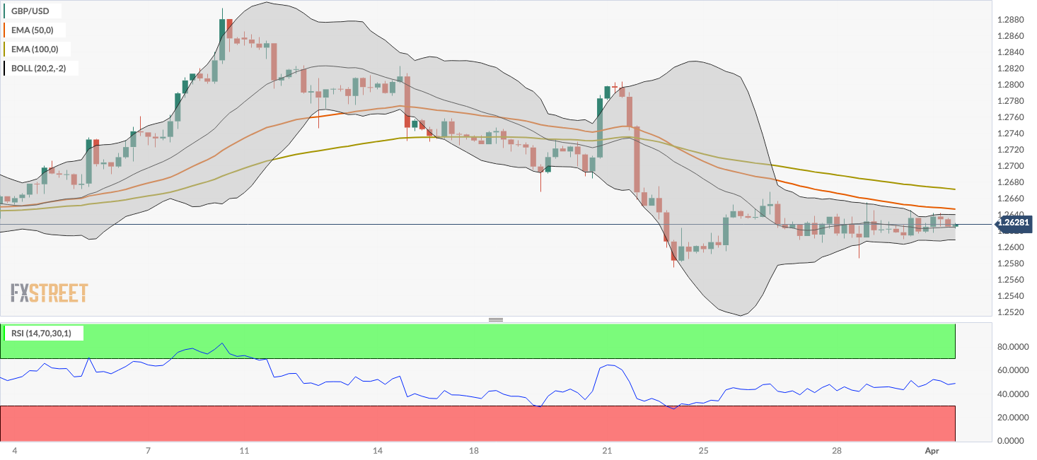 GBP USD (4) 638475480653976143