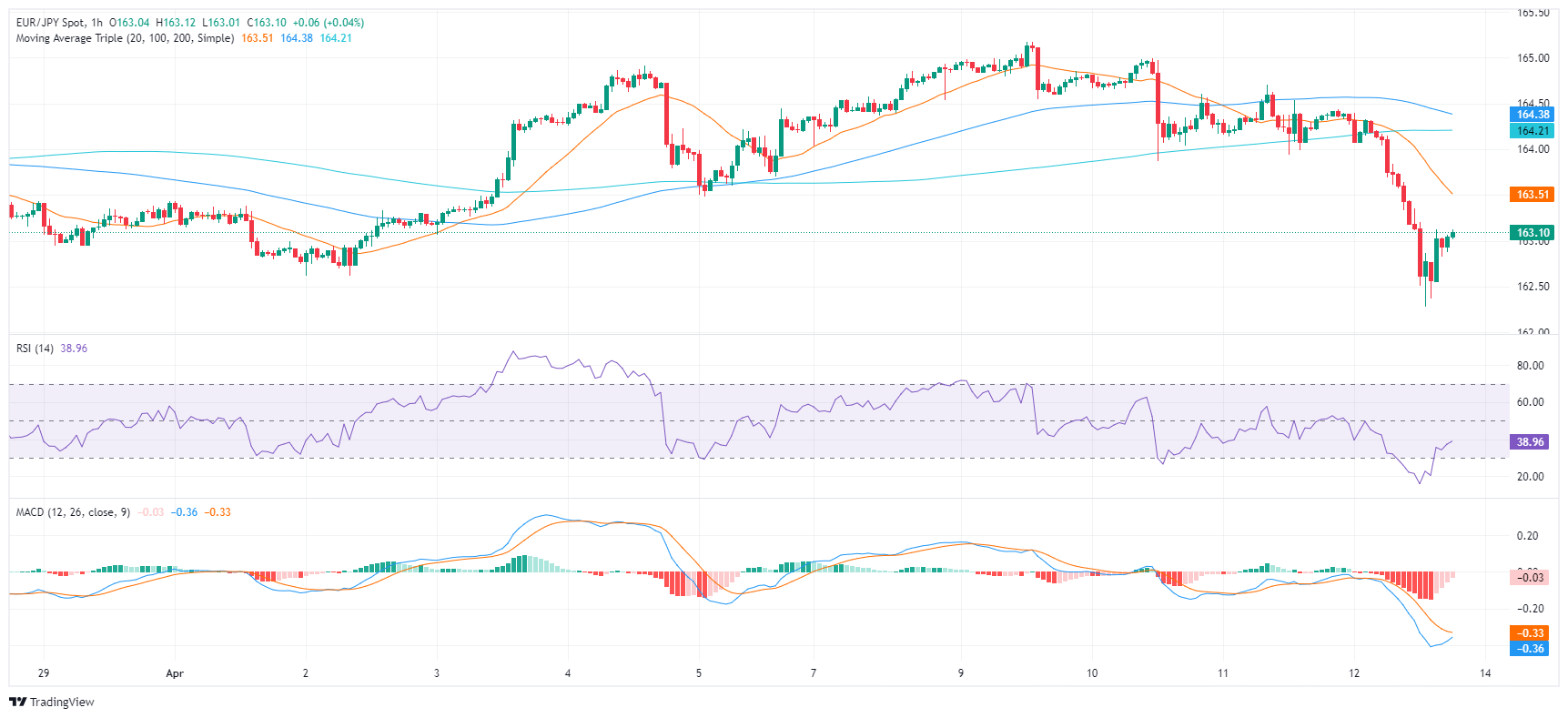 EUR JPY 2024 04 12 15 24 02 638485440094487347