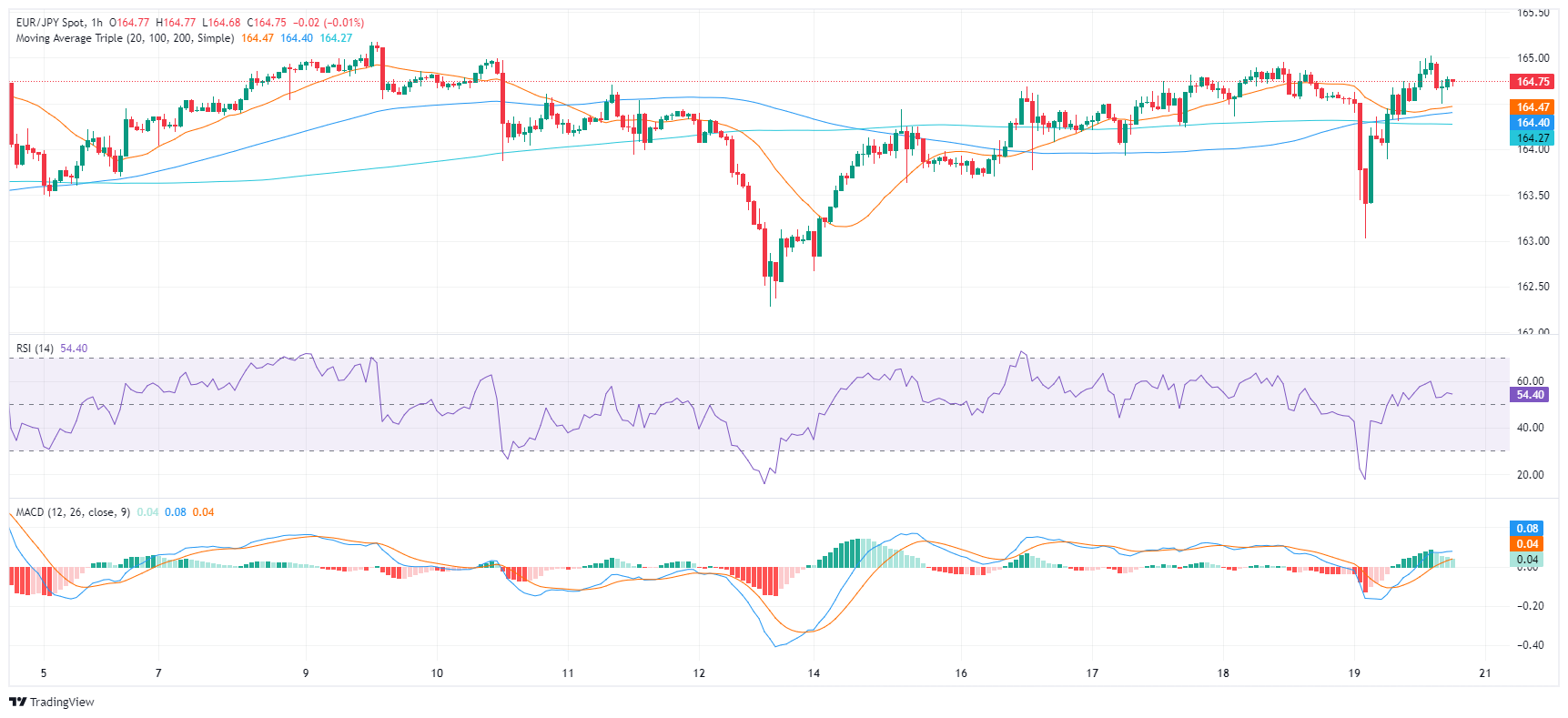 EUR JPY 2024 04 19 15 20 46 638491485056527431