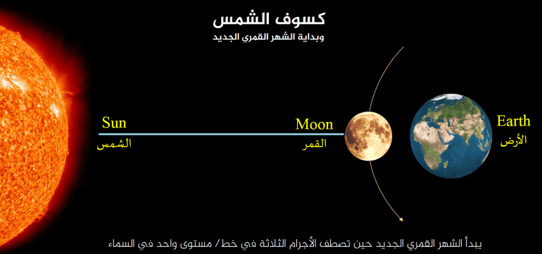عيد الفطر.. هل يوحد كسوف أمريكا العرب؟ 1 اقتران الشمس بالقمر كسوف الشمس