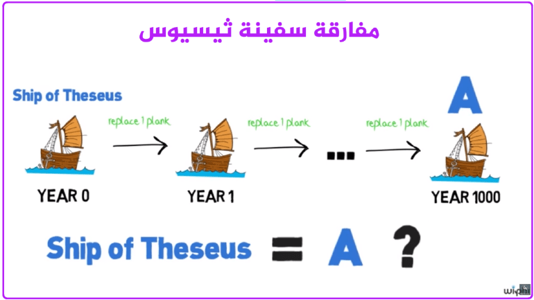 مفارقة ثيسيوس 1712056326