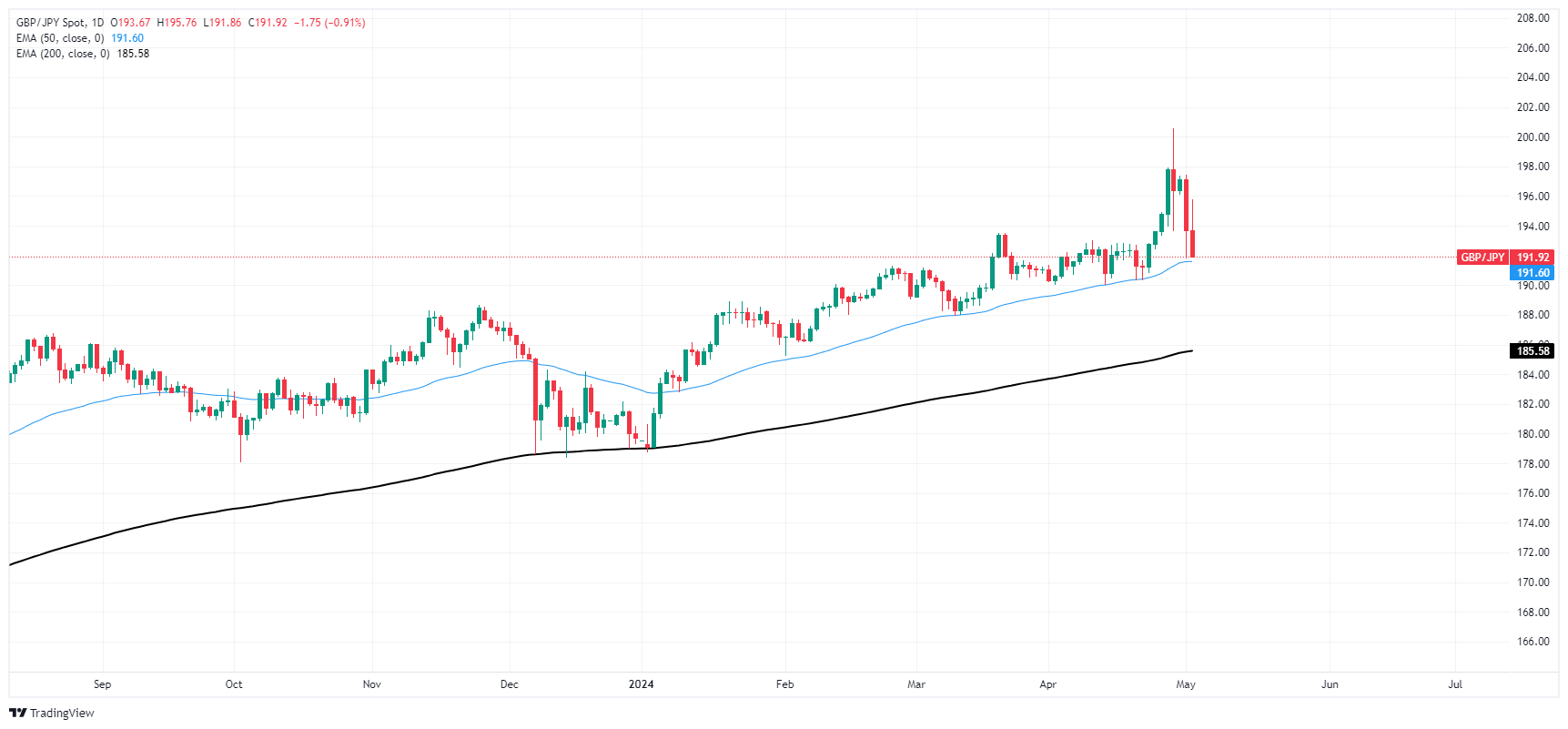 GBP JPY 638502722873290016