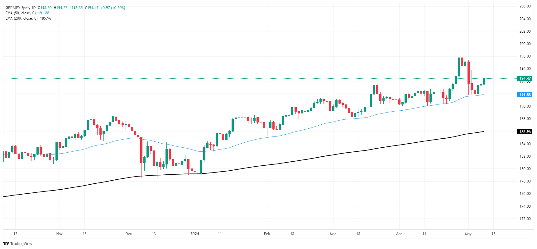 GBP JPY 638507926509870182