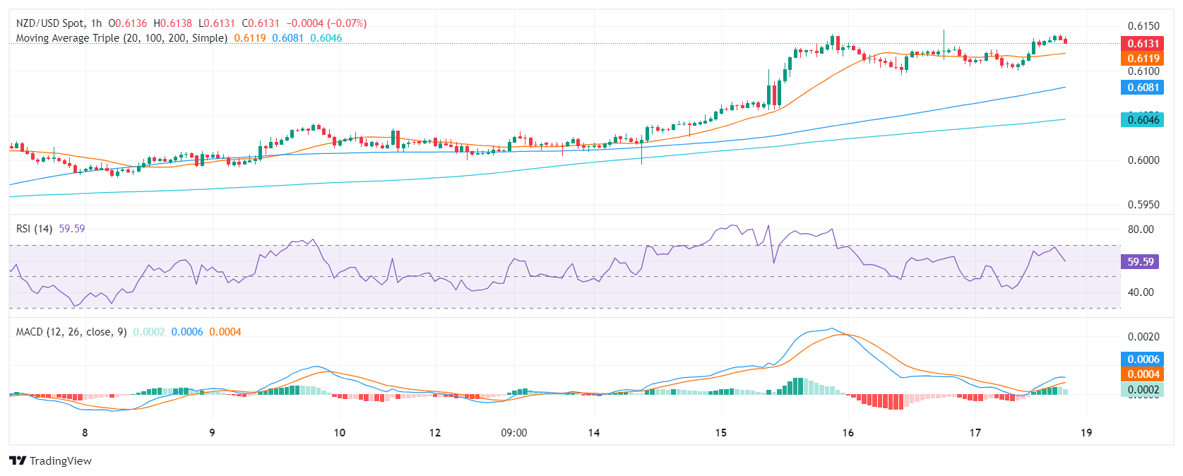 NZD USD 2024 05 17 19 05 32 638515803052657836