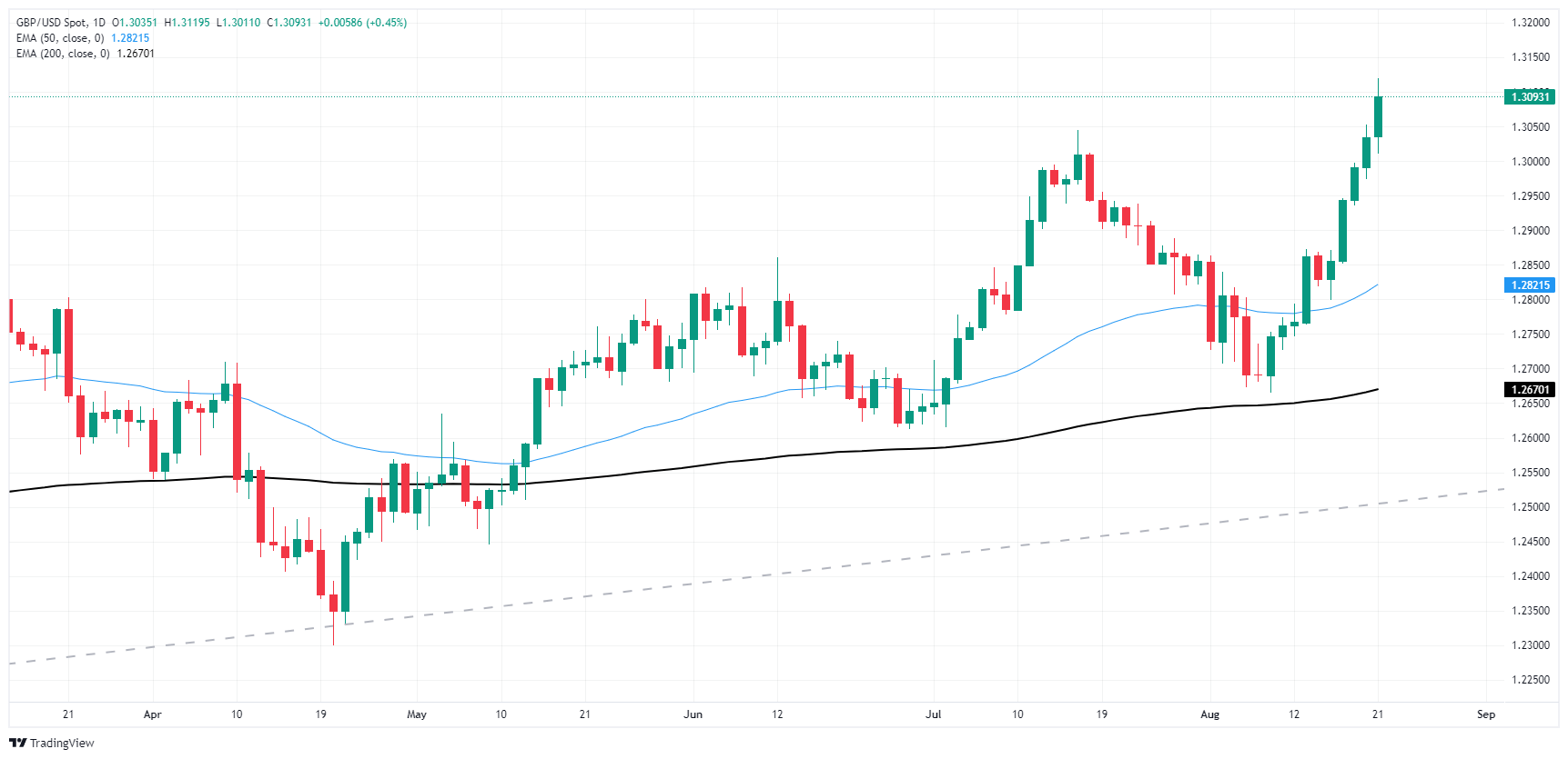 GBP USD 638598789925458643 638598987597523674