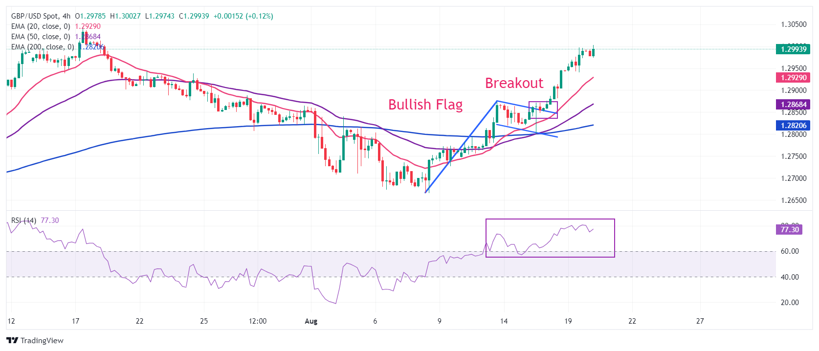 GBP USD 2024 08 20 12 35 37 638597355934598005