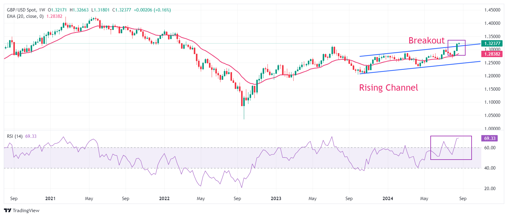 GBP USD 2024 08 28 12 50 18 638604265277252720