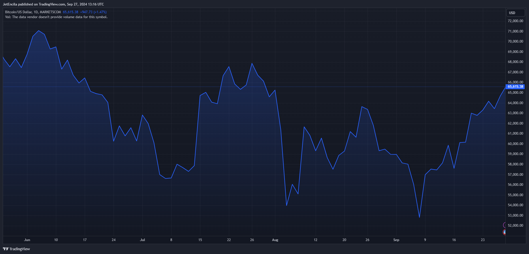 MARKETSCOM: صورة مخطط البيتكوين بواسطة JetEncila