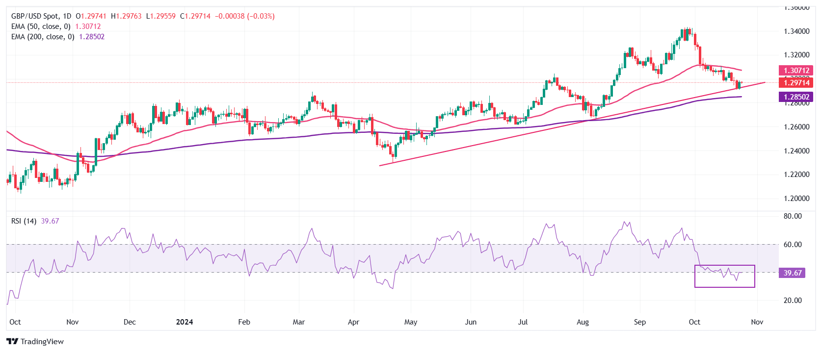 GBP USD 2024 10 25 12 50 37 638654387656388384