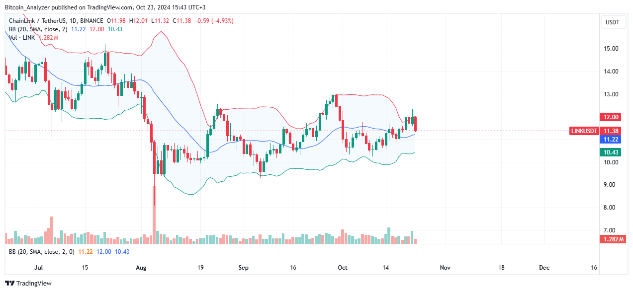 BINANCE: صورة مخطط LINKUSDT بواسطة Bitcoin_Analyzer