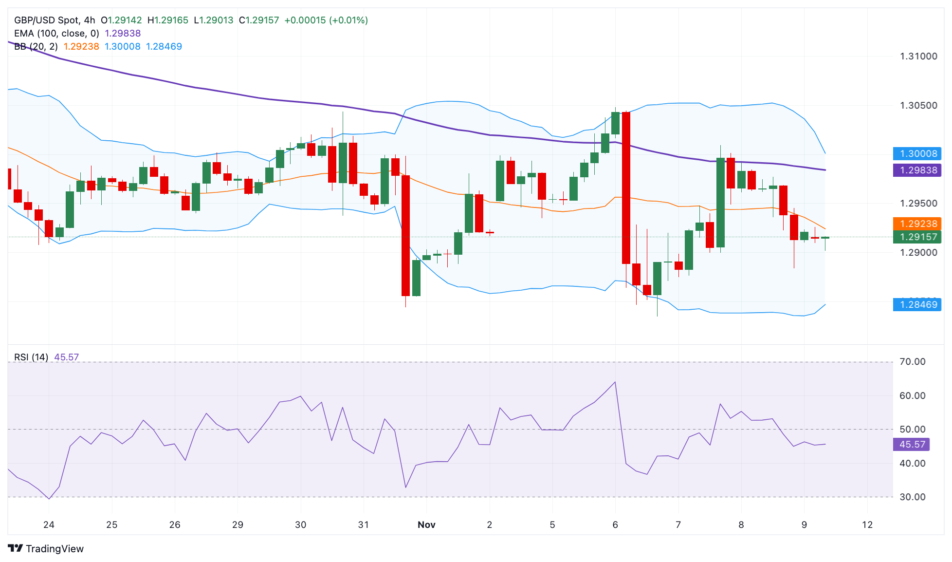 GBP USD 2024 11 11 12 12 00 638668987347199031