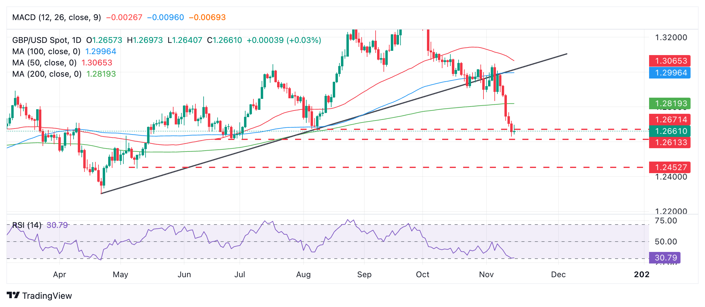 GBP USD 2024 11 15 14 48 51 638672753471619792