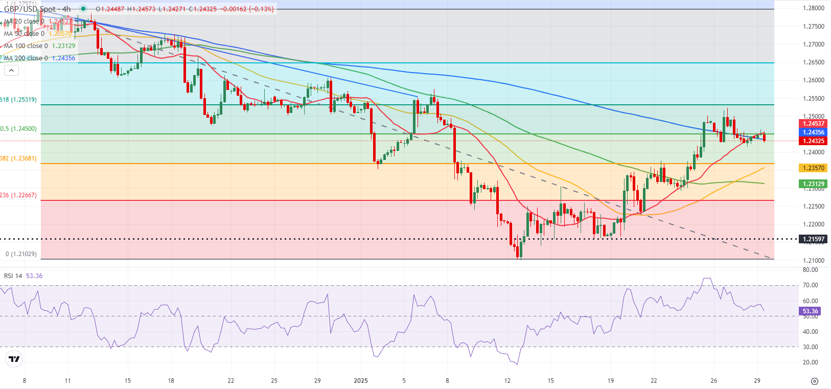 GBPUSD