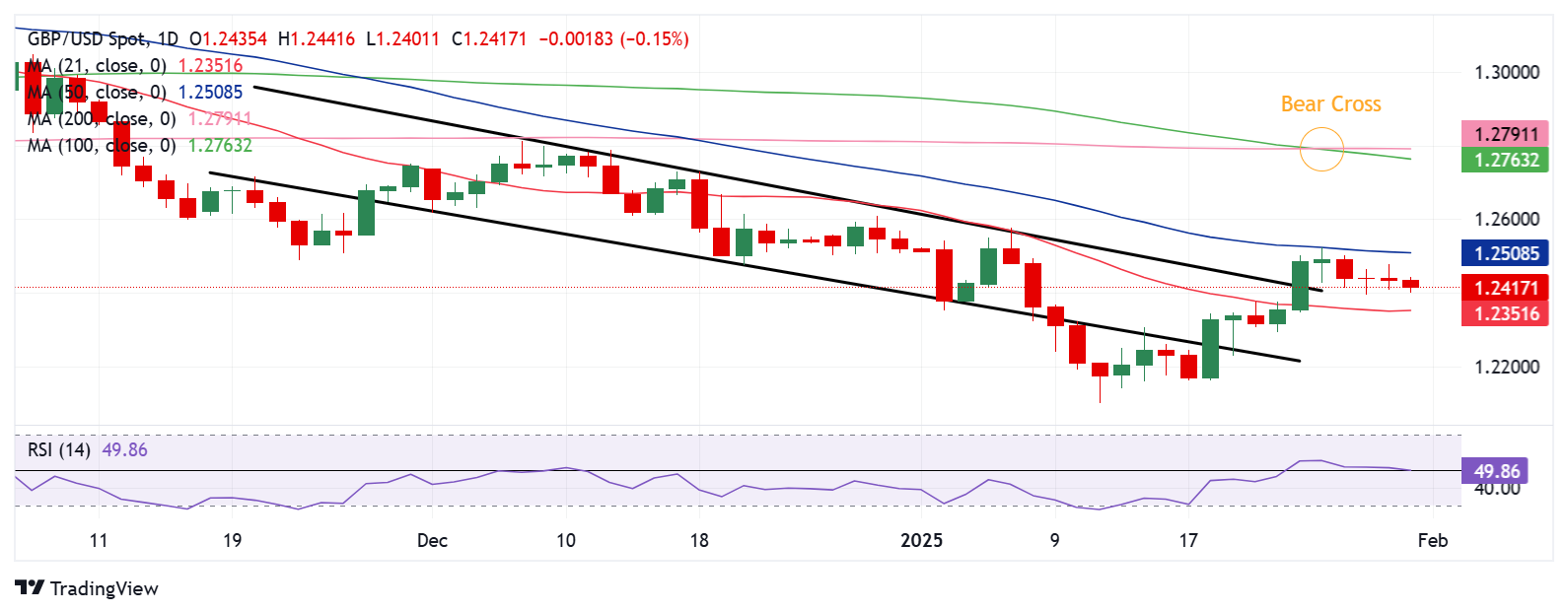 GBPUSD