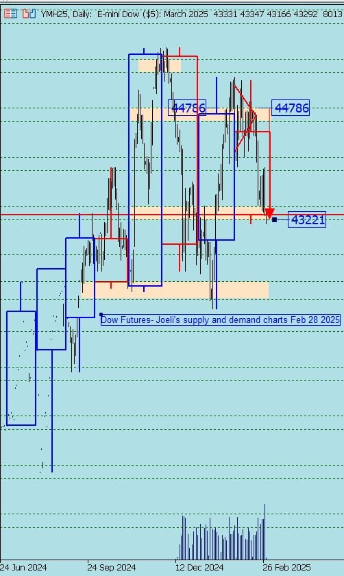 Dow Feb 28 02 2025 , 5 01 36 PM 638770603803629273