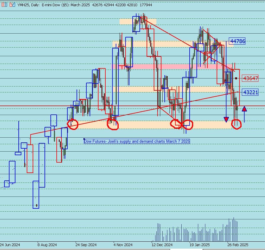 Dow Futures FXStreet 8 03 2025 , 9 52 37 PM 638770605055418874