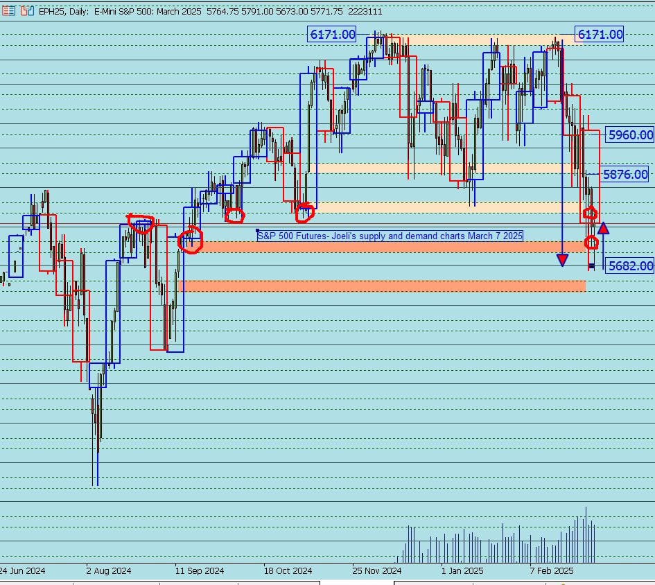 ES March analysis 8 03 2025 , 8 00 42 PM 638770601791088442