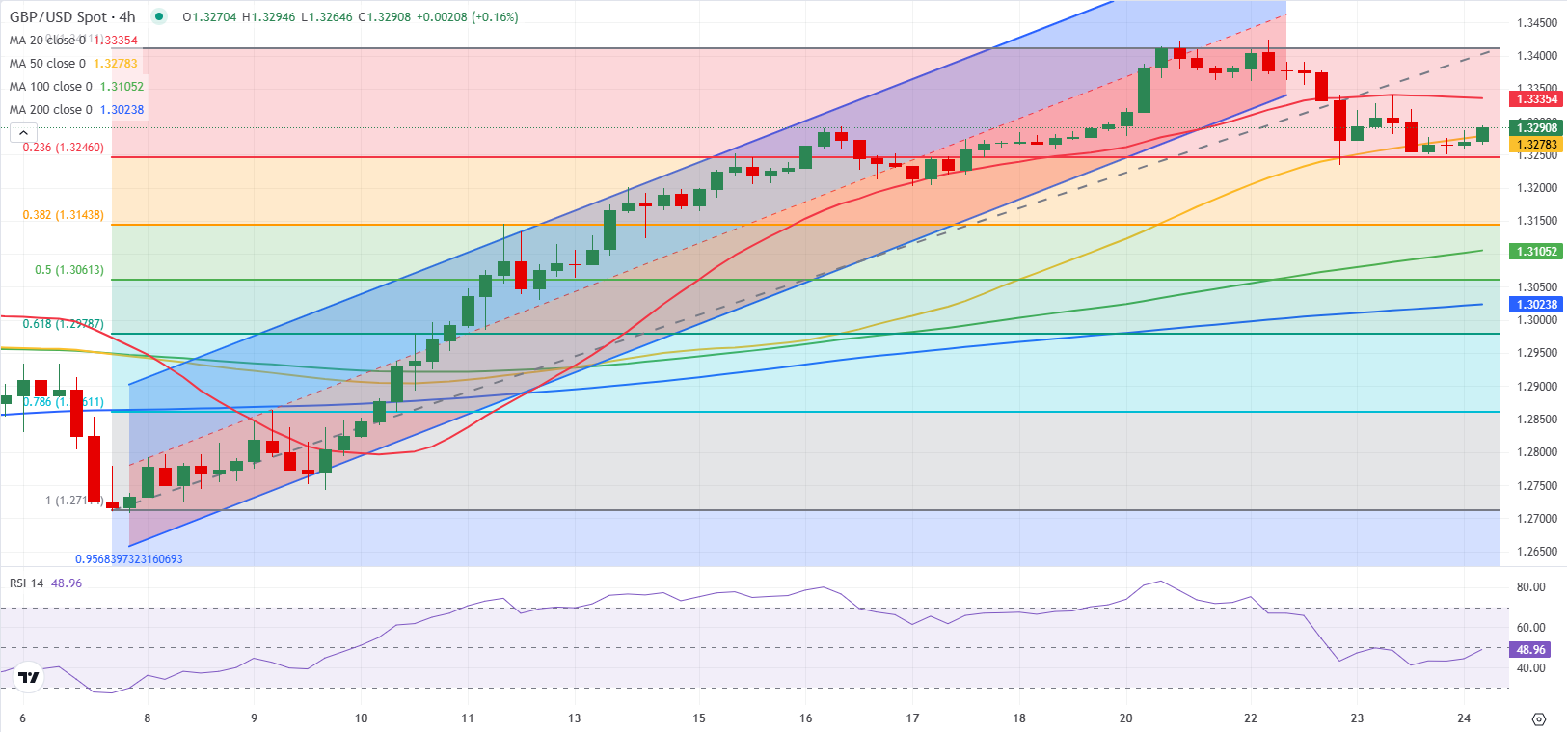 gbpusd1 1745587061233