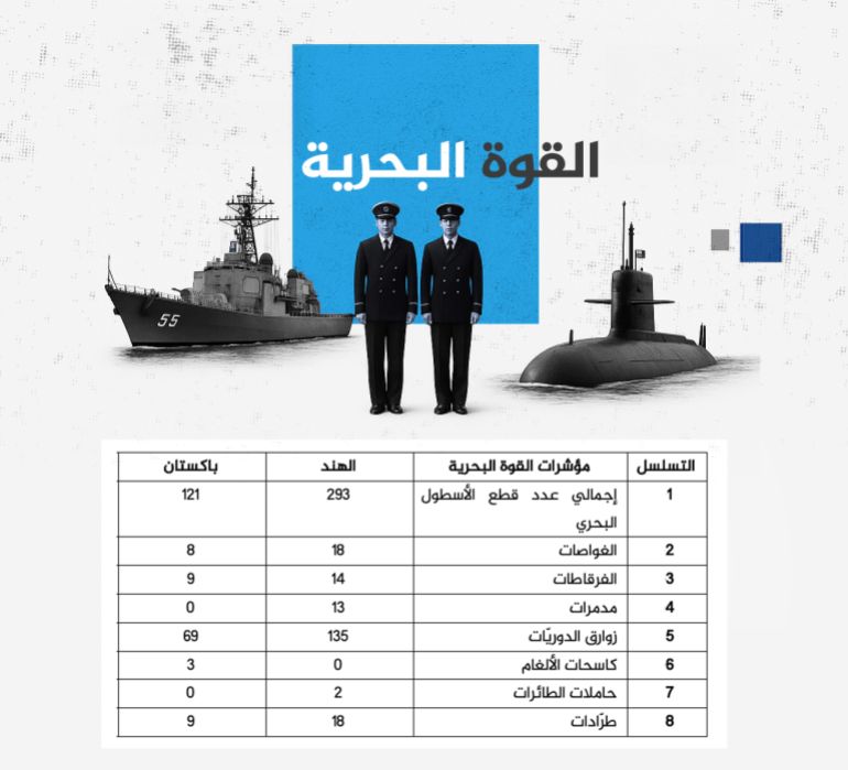 تصميم خاص - الهند وباكستان.. موازين القوى وحجم النيران - القوة البحرية