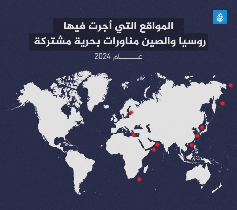 روسيا والصين 1747796231