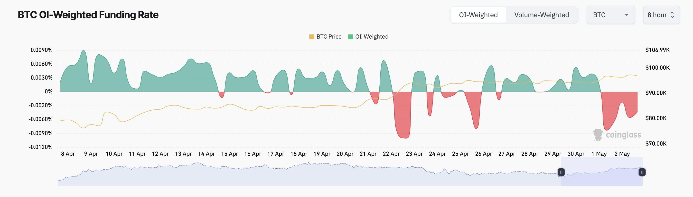 Bitcoin (BTC) Rally Divides Market: Miners Bullish ، Traders حذر 20 2e8453009a2b24e59ce704b419054f9ee0fb885e